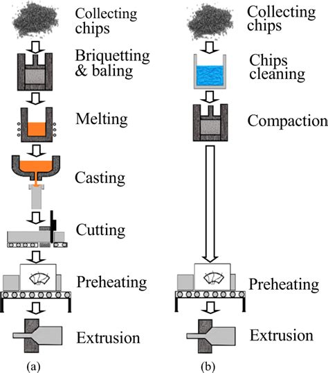 how to fabricate aluminum|manufacturing processes for aluminium.